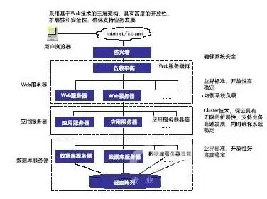 CDN加速,区域优势 CDN节点在河南驻马店的优势盘点