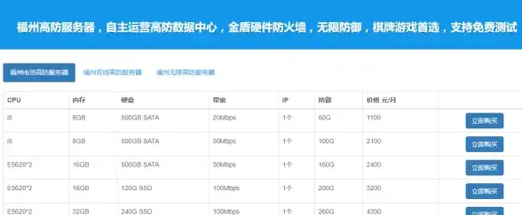 Oracle报错|故障修复 ORA-13611:The command string is not a valid advisor command.远程处理方法