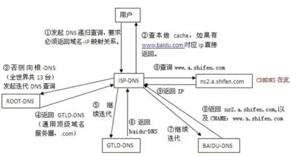速享技术干货｜新锐聚焦！ASP源码下载手动&自动获取全攻略｜实用对比速读
