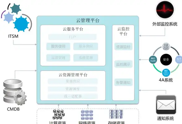 MySQL修复 数据库故障 MySQL Error number:MY-010767;Symbol:ER_DD_CANT_FIX_SE_DATA;SQLSTATE:HY000 远程处理