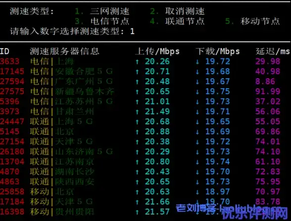 香港VPS推荐🚀高速CN2 GIA对比评测✨搬瓦工HKHK_8机房优缺点分析