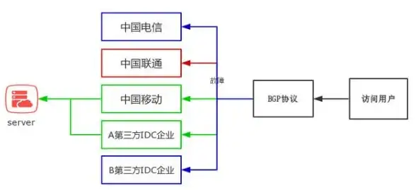 聚焦前沿技术｜Siri云服务器兼容类型揭秘 智能创新洞察✨