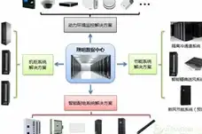 容灾备份,云计算-贸E云云主机容灾备份解决方案