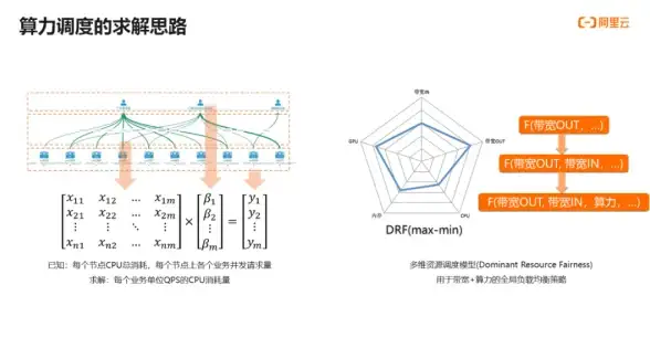 实用宝典｜多终端快速查询本机DNS服务器—运维进阶必备技巧【干货指南】