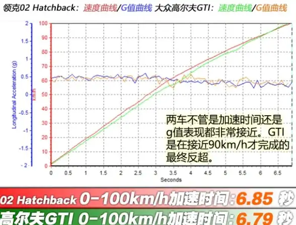 热门攻略▪卡组教学▪心法解析 炉石传说标准模式恋旧萨卡组代码及思路详解