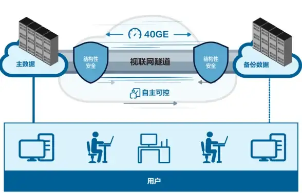 美区VPS 稳定高速看片必备，美国AS9929住宅VPS，双ISP网络更纯净