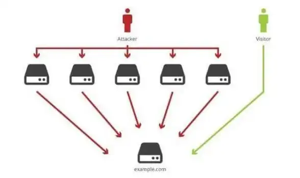 策略🔮平衡调整 游戏王决斗链接极速咒文改变对局格局