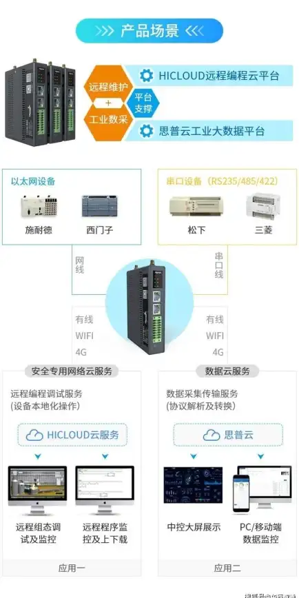 高防云服务器🔥极致安全体验｜大网数据高防云服务器，68元畅享卓越性能与安全