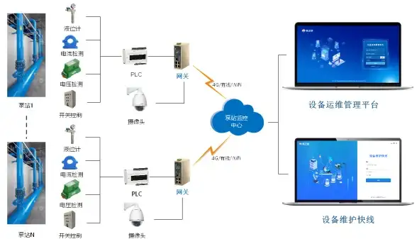 欧洲VPS实用指南｜谷歌服务器系统升级全流程解析【云计算升级必备】