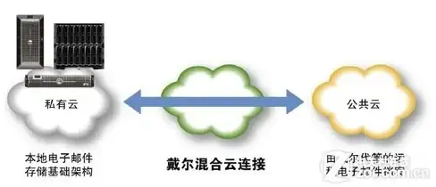 服务器故障|DNS异常 找不到服务器或dns错误，服务器可能迷路了
