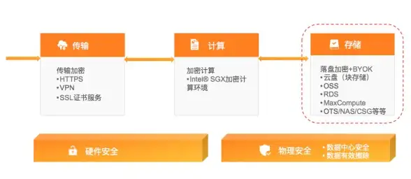 EVE服务器连接难题｜虚拟主机环境阻断终极解析【运维必备指南】