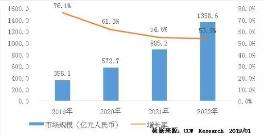 聚焦｜速度革新速报！VPS服务器加速】土豆日本主机系统更新性能大提升
