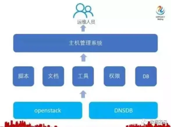 系统安全指南丨深入解析误报问题—svchost.exe病毒检测误报排查实用技巧【安全排查】
