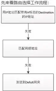系统安全指南丨深入解析误报问题—svchost.exe病毒检测误报排查实用技巧【安全排查】