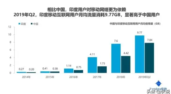 VPS推荐🚀洛杉矶测评｜搬瓦工USCA_2常规线路性能全面解析