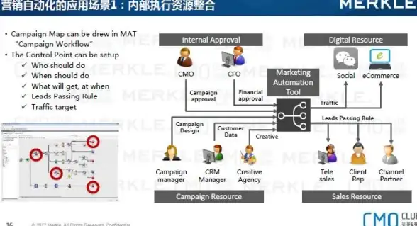 升级｜全解世故方案，掌控欧洲VPS云服务器新动态 云计算前沿资讯】