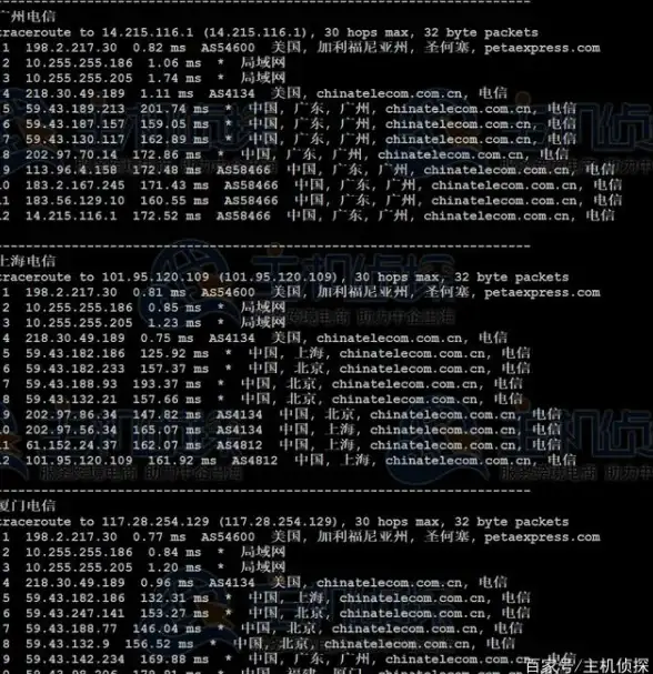 关联速看 低价建站攻略｜1元域名建站新趋势】高效上线必备秘籍