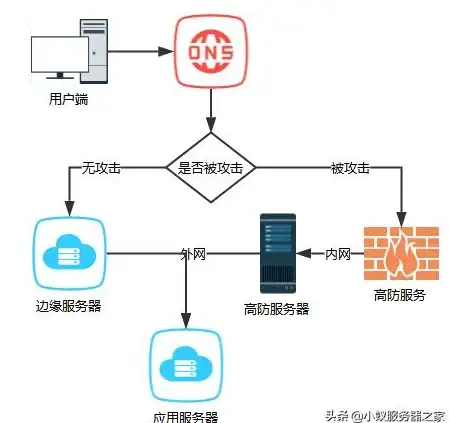 电脑故障💻黑屏排查指南，电脑黑屏怎么办，小鱼带你一步步排查与处理