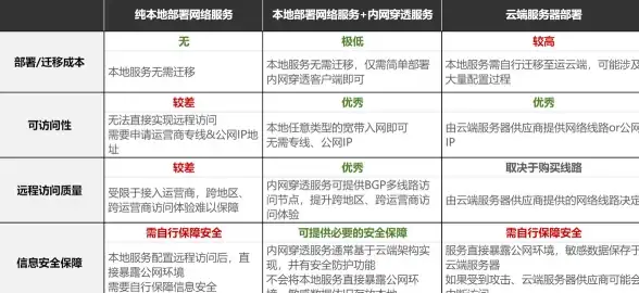 关联解析｜实用揭秘—微信WAP对接日本VPS前后端分离核心攻略｜技术精华