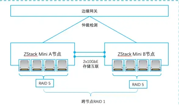 云数据库|弹性扩展 省钱、省时、高效，Amazon Aurora Serverless全面解析