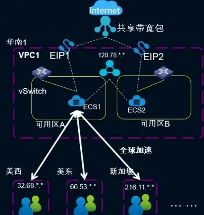 连接无忧！华为AR路由器&CN2服务器配置教程大解析┃操作提醒必读【技术指南】