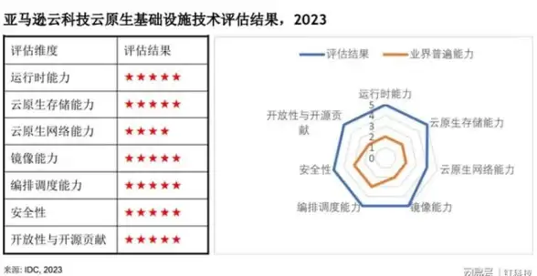 盘点 深度聚焦 游戏服务器】wow服务器中断对云服务性能有何影响？行业权威解读