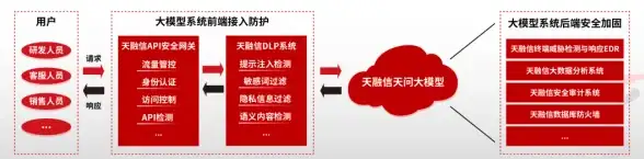 Oracle报错 物化视图日志 ORA-12035:could not use materialized view log on string”string”故障修复 远程处理