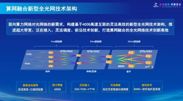 解析 Siri服务器运维详解—语音技术核心接入实用指南【实用技巧】