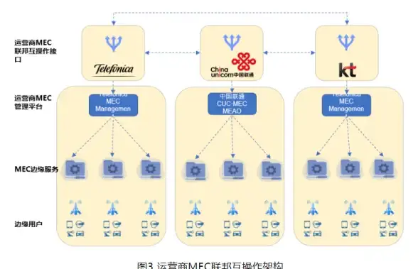🔥攻略宝典🔥航母挑战✈战争雷霆航母任务难点解析及全攻略分享