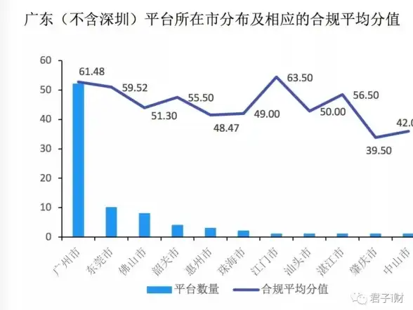 云服务器,管理功能-世福云国内服务器易用性及管理功能一览