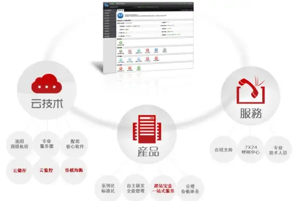 Oracle报错|PGA内存分配 ORA-16528:Program Global Area无法分配导致故障修复及远程处理