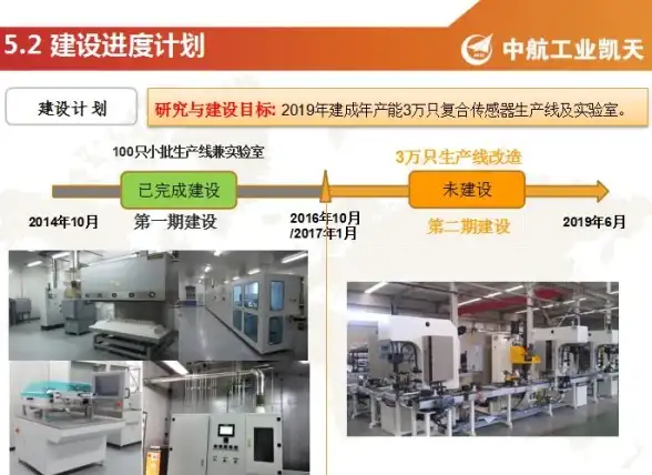 策略干货 新赛季必备 速成上手 云顶之弈》S13六费卡全攻略及最强阵容推荐