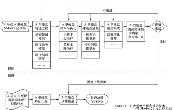 万灵山海之境新手升级全攻略详解