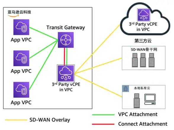 CN2,高性能网络-CN2 GIA与普通电信线路在衡天云的区别