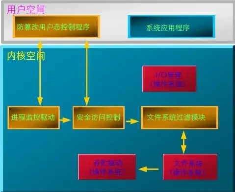 策略干货✦战力飙升✦深度解读丝路传说手游特色系统，速成高手秘籍！