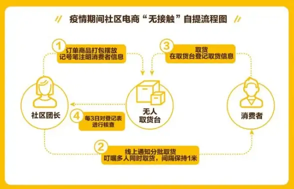 限时优惠🔥高性价比｜Cloudcone八周年，洛杉矶VPS年付13.2美元，稳定高速首选