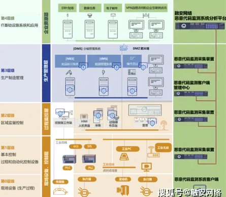 Oracle报错 故障修复 ORA-24370:非法分段操作处理与远程ORACLE错误修复
