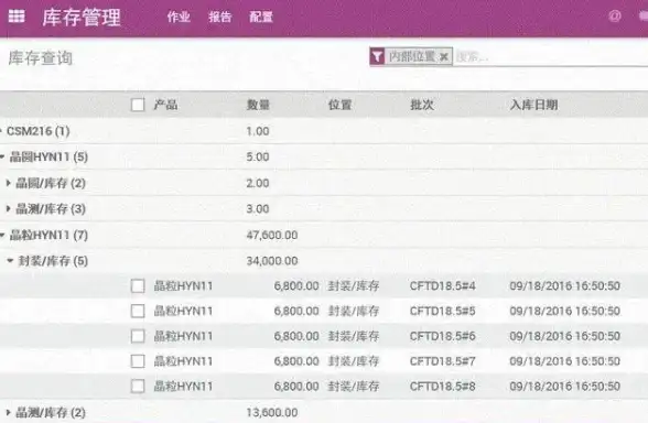 矿业创新🚀财富升级🚀钻石盛世 云中幻想质押挖矿引领财富新生态
