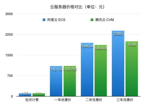服务器-高速接入，爱豆互联郑州服务器上线，多线 BGP 高速接入