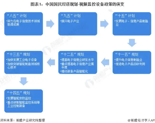 DB2 还原 常见问题描述及解决方案