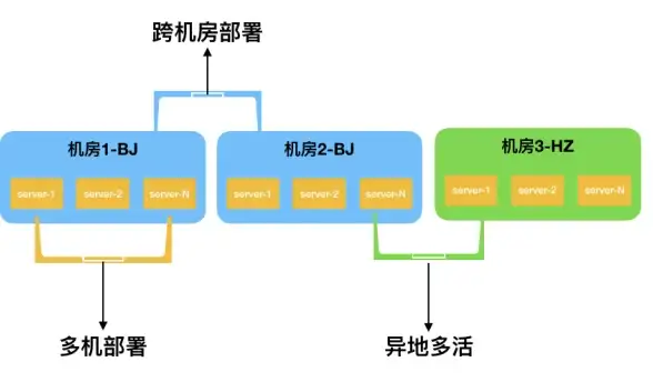 热门攻略 战力提升 速通秘籍 遇见龙手游贤者遗迹全解析！快速变强必看！