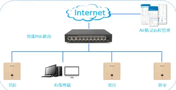 洛杉矶VPS 性能评测｜搬瓦工USCA_2机房全面体验与评分