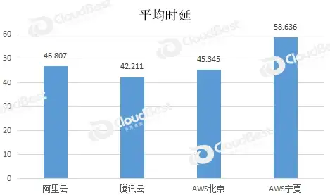 区块链安全 数据流通 TIC 2018安全屋再揭秘，可信区块链打造数据专享流通特区