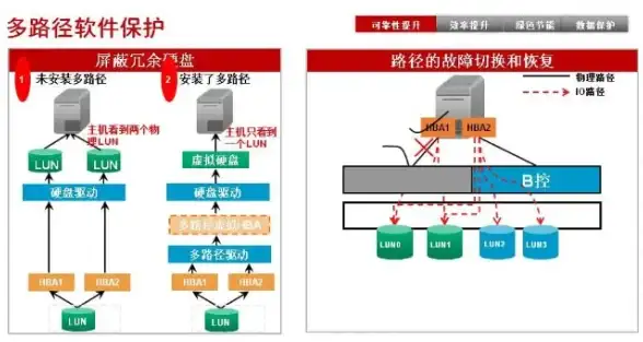 美国VPS推荐🚀高性价比💡RackNerd年付仅10美元，支持自助换IP功能