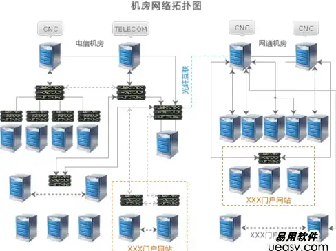 关联新趋势｜创新场景速览【应用合规必读】深度聚焦ogg创新应用及云服务安全风向