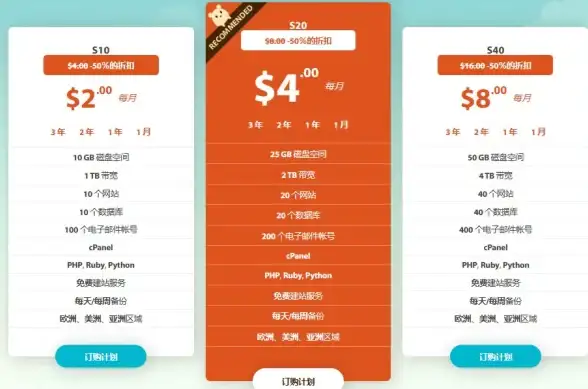 AIX运维 数据库管理 AIX教程：数据库log file更改方法与操作步骤
