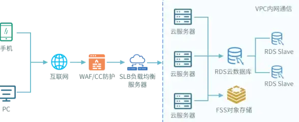 云服务器安全须知｜合规操作指南—深度解析百度网盟推广移除方法【行业热点提醒】