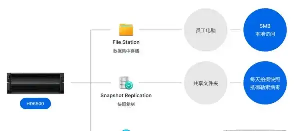 服务器推荐🔥高性价比之选：edgenat原生IP主机限时七折，月付低至23元