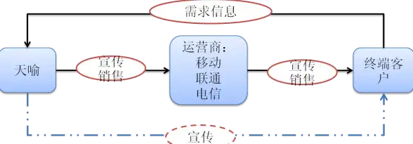 云计算 新基建 透视国家“新基建”发展路径—以云计算产业为中心