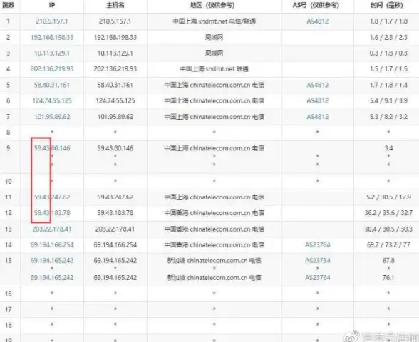 数据库管理|自动化工具 SQL Server游标生成器在线使用与操作方法